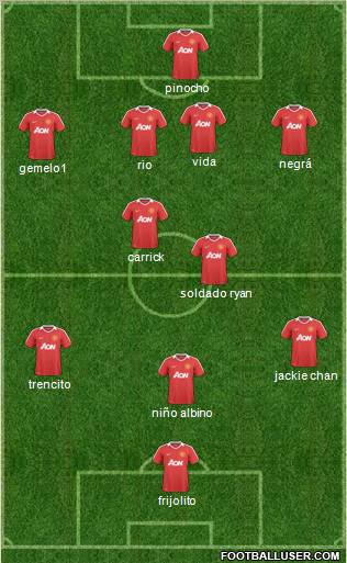 Manchester United Formation 2011