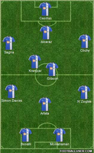 Wigan Athletic Formation 2011