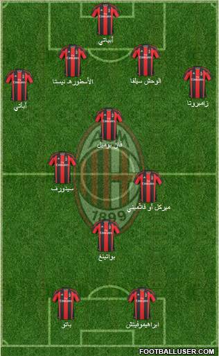 A.C. Milan Formation 2011