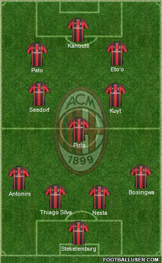 A.C. Milan Formation 2011