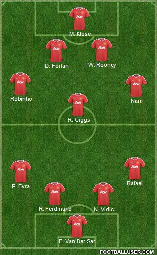 Manchester United Formation 2011