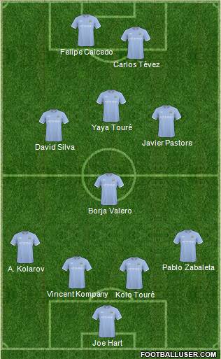 Manchester City Formation 2011