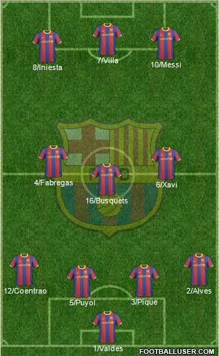 F.C. Barcelona Formation 2011