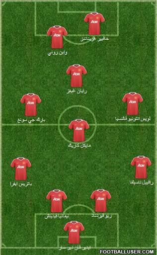 Manchester United Formation 2011
