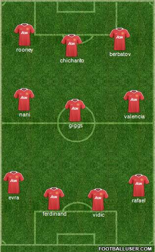 Manchester United Formation 2011
