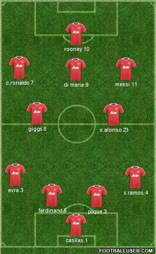 Manchester United Formation 2011