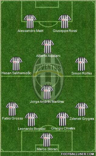 Juventus Formation 2011