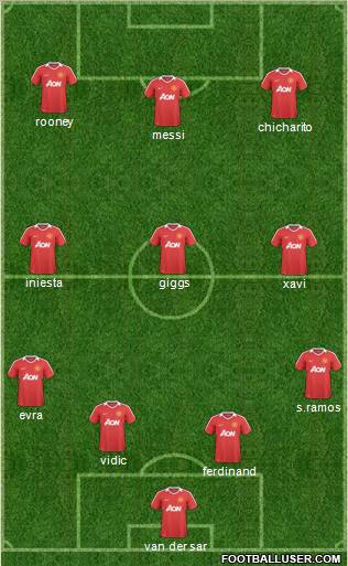 Manchester United Formation 2011