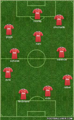Manchester United Formation 2011