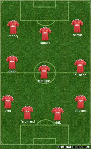 Manchester United Formation 2011