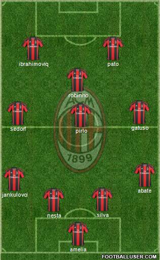 A.C. Milan Formation 2011