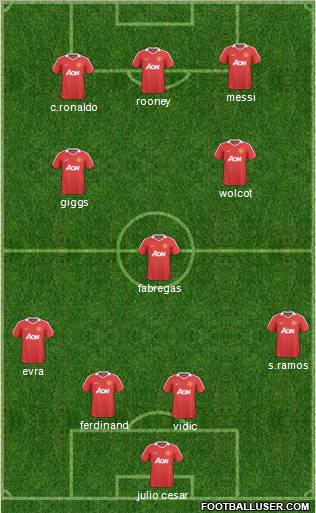 Manchester United Formation 2011