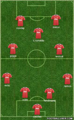 Manchester United Formation 2011