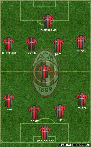A.C. Milan Formation 2011