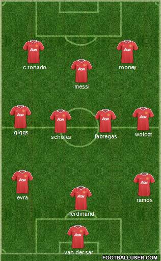 Manchester United Formation 2011