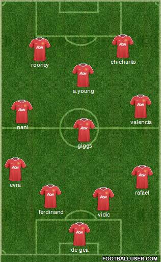 Manchester United Formation 2011