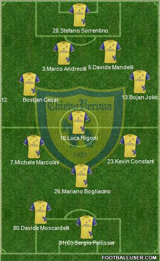 Chievo Verona football formation