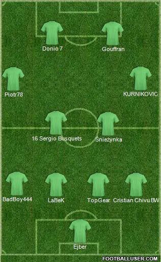 Football Manager Team Formation 2011