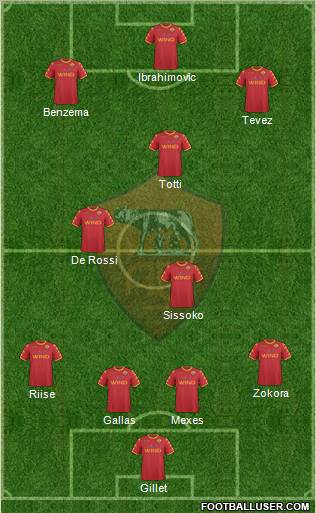 AS Roma Formation 2011