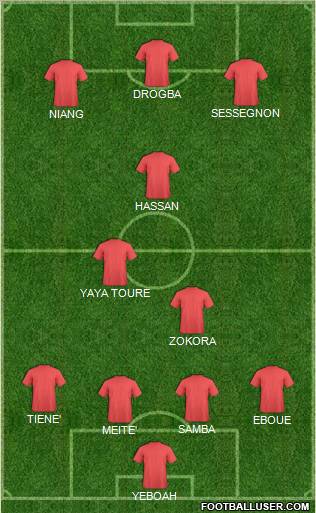 Dream Team Formation 2011