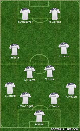 Tottenham Hotspur Formation 2011
