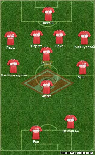 Spartak Moscow Formation 2011