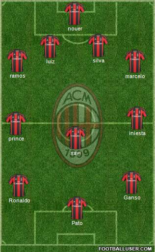 A.C. Milan Formation 2011