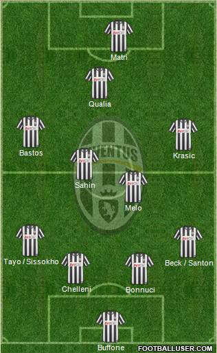 Juventus Formation 2011