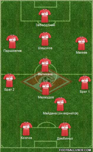Spartak Moscow Formation 2011
