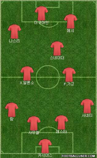 World Cup 2010 Team Formation 2011