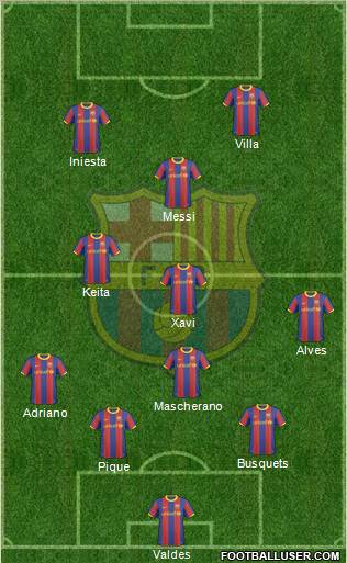 F.C. Barcelona Formation 2011