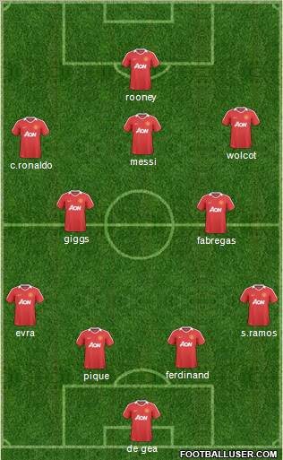 Manchester United Formation 2011
