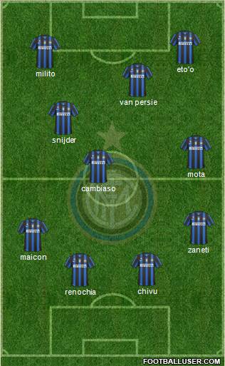F.C. Internazionale Formation 2011
