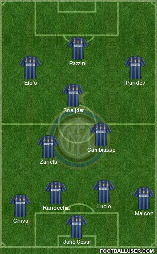 F.C. Internazionale Formation 2011