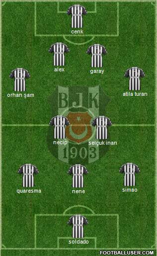 Besiktas JK Formation 2011