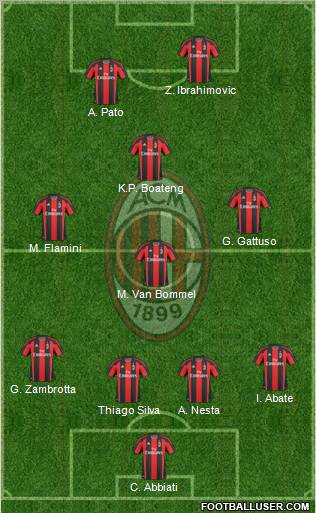 A.C. Milan Formation 2011