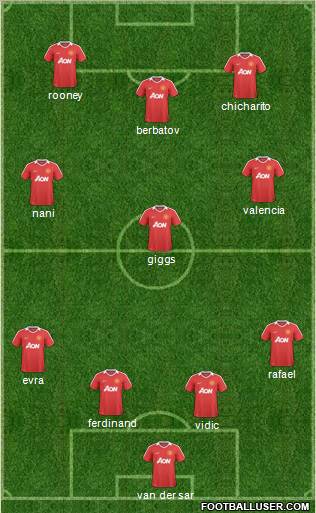 Manchester United Formation 2011