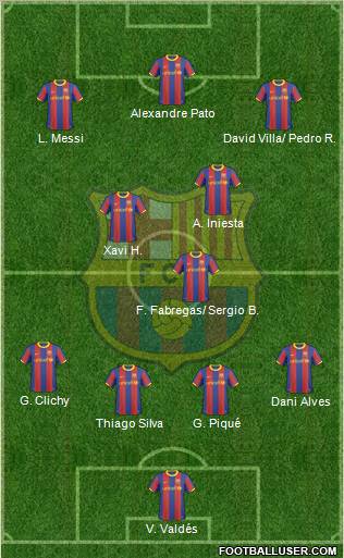 F.C. Barcelona Formation 2011