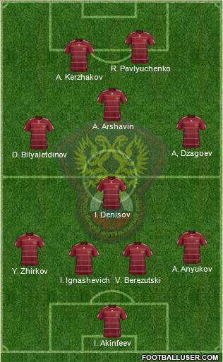 Russia Formation 2011
