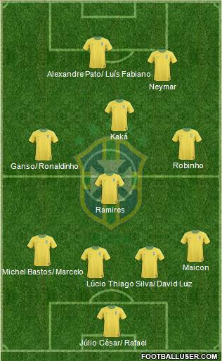 Brazil Formation 2011