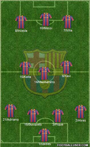 F.C. Barcelona Formation 2011