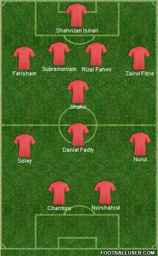 Dream Team Formation 2011