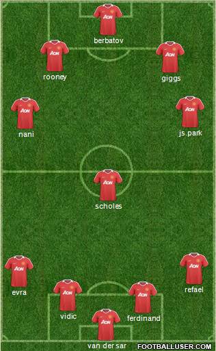 Manchester United Formation 2011