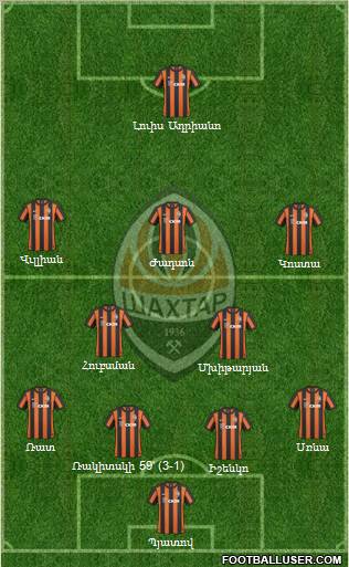 Shakhtar Donetsk Formation 2011