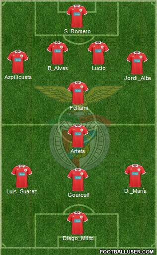 Sport Lisboa e Benfica - SAD Formation 2011