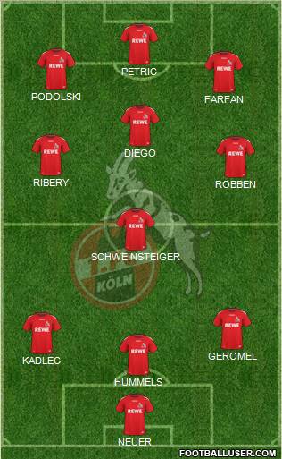 1.FC Köln Formation 2011