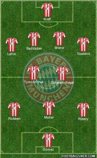 FC Bayern München Formation 2011