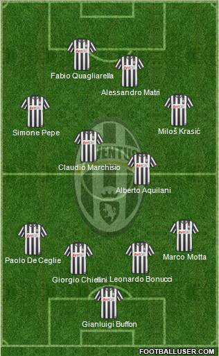 Juventus Formation 2011