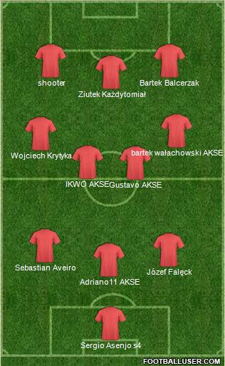 Dream Team Formation 2011