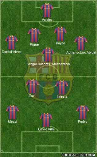 F.C. Barcelona Formation 2011